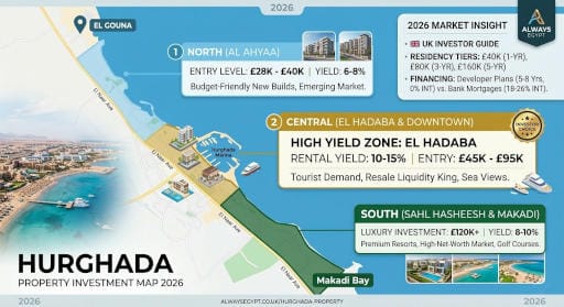 Map of Hurghada property investment showing areas with high yield rental and entry prices